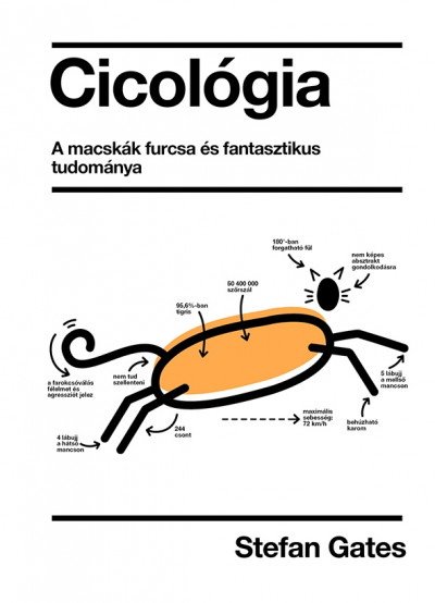 Cicológia
